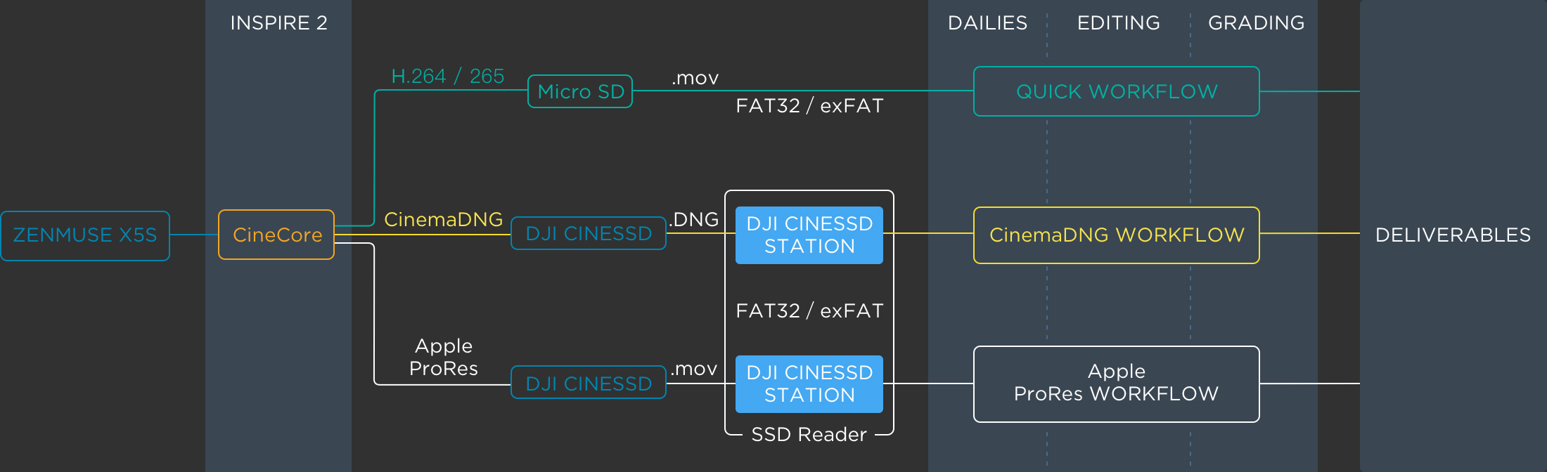 DJI Inspire 2 SSD license activation screenshot
