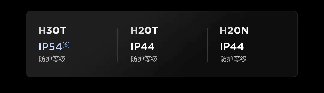 H30 系列支持 IP54