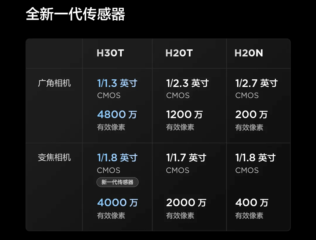 禅思 H30系列传感器