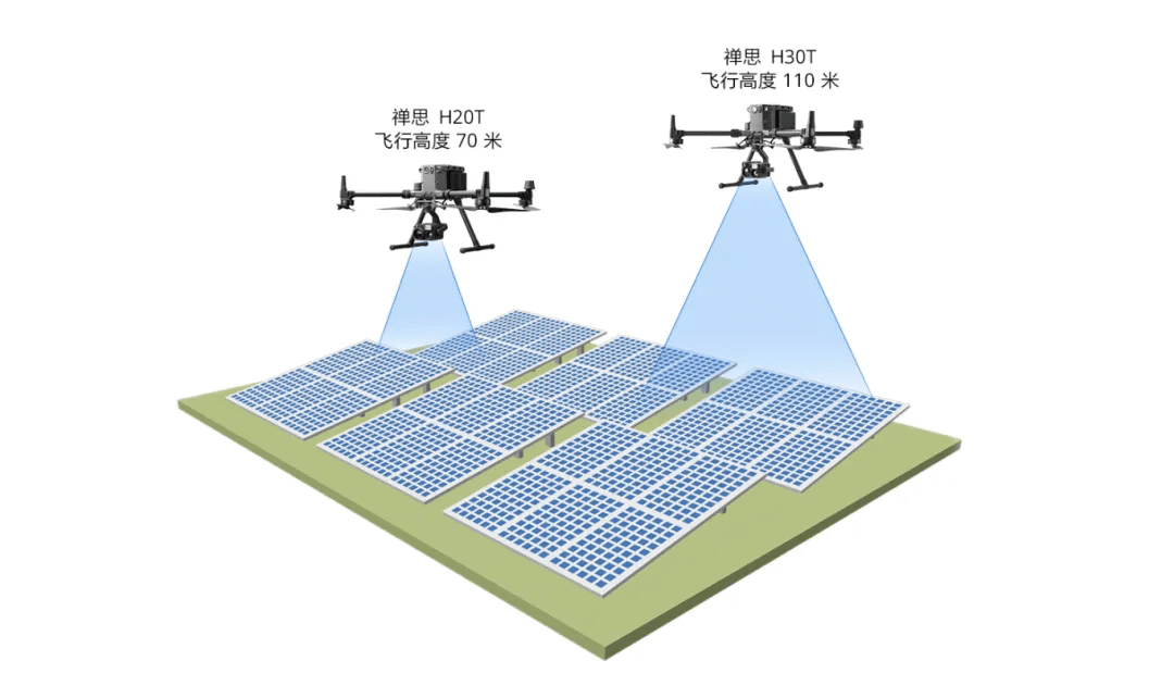 禅思 H30T 作业高度更高，巡检范围更大，效率更高