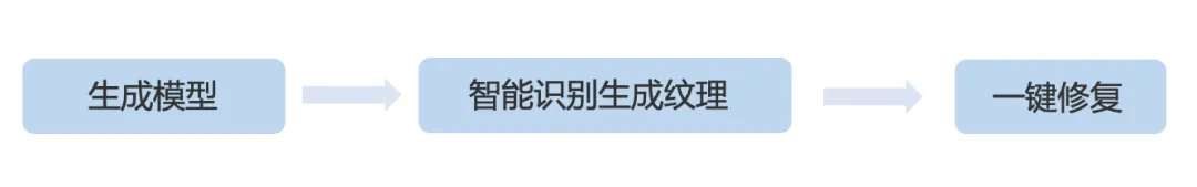 智模纹理修复流程，步骤减半