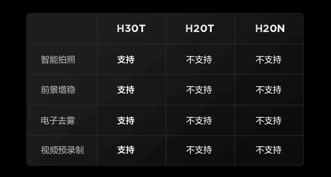 H30 系列更智能