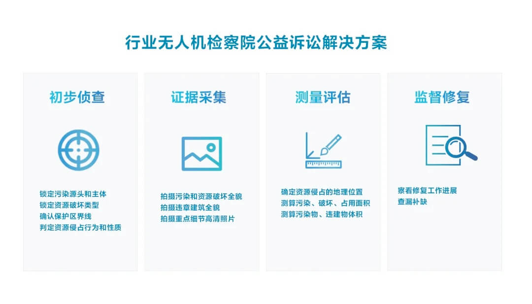解决方案