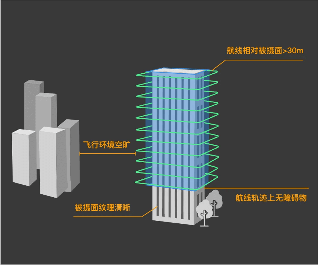 注意事项