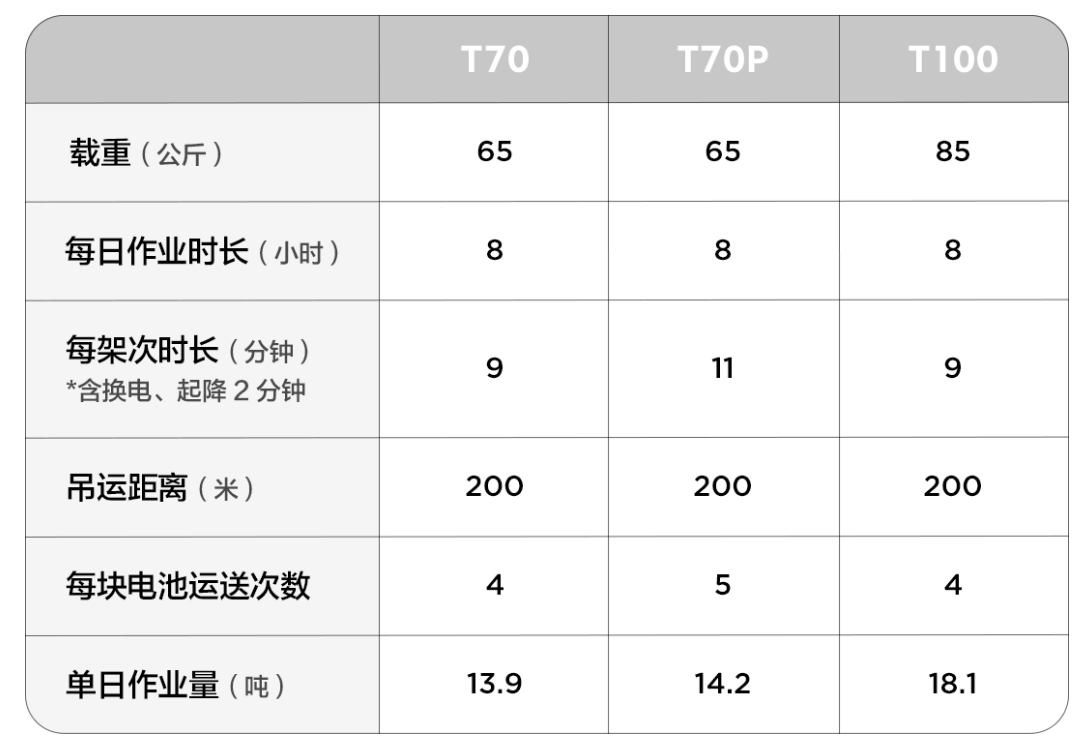 大疆农业、农业无人机T100