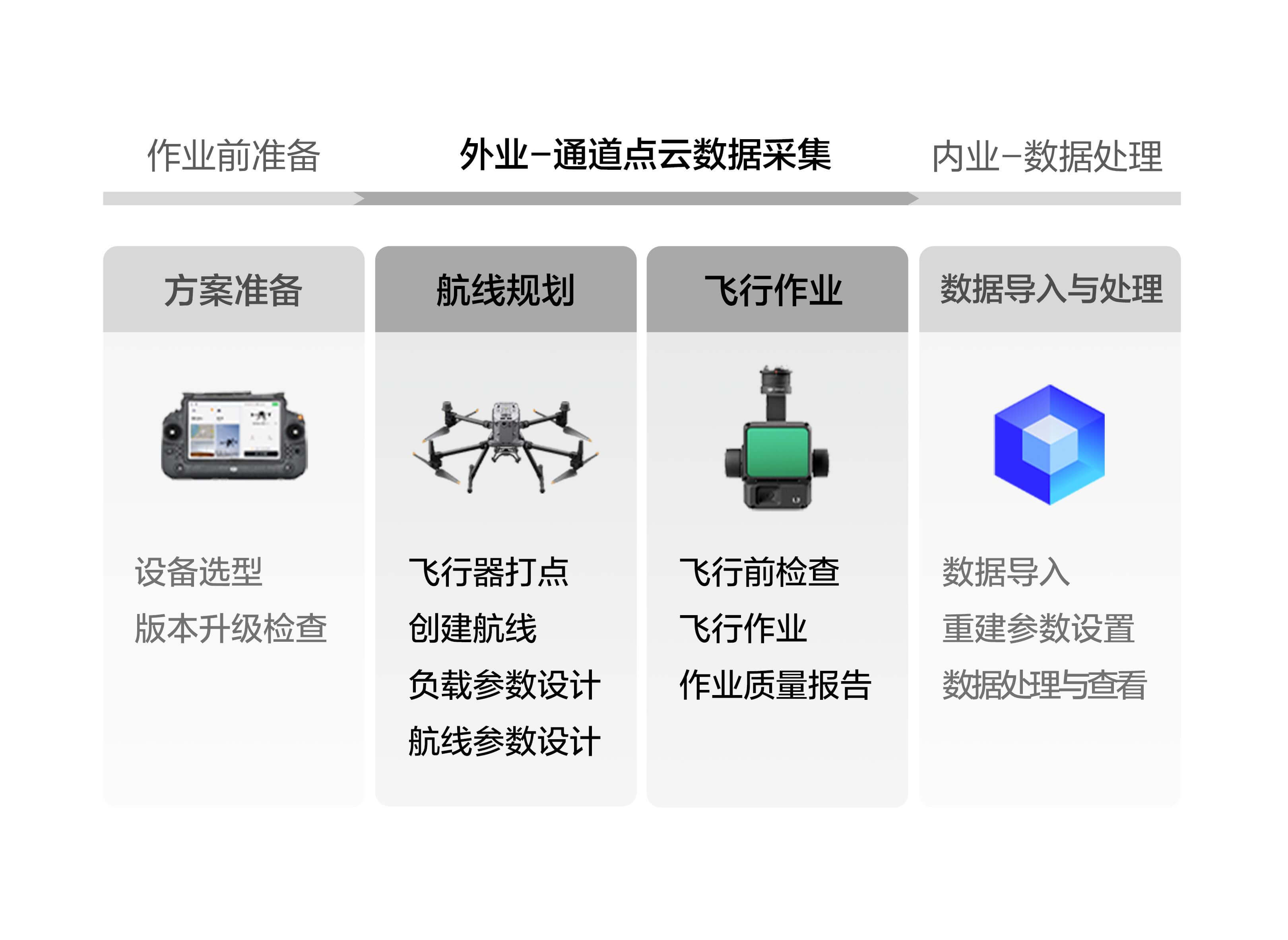 禅思L2 仿线飞行功能正式发布！电力线路建模更省心了_新闻报道_DJI大疆行业应用