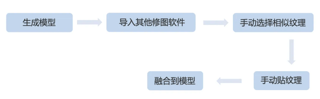 常规软件纹理修复流程，步骤较多