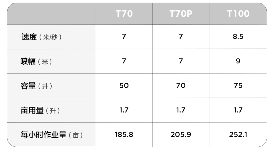 大疆农业无人机