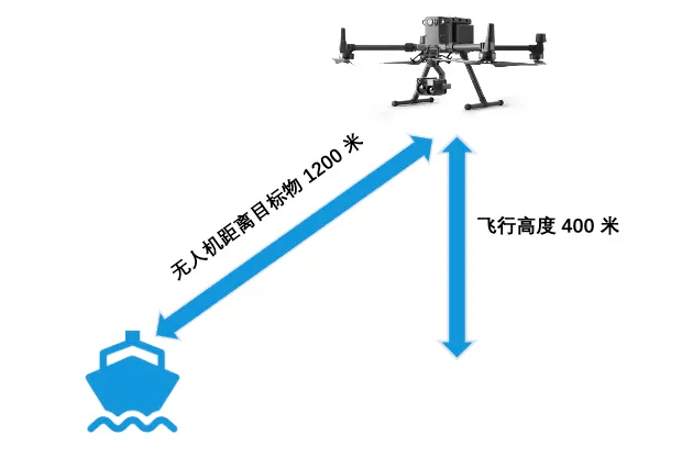 禅思 H30T 作业高度更高,可视范围更远