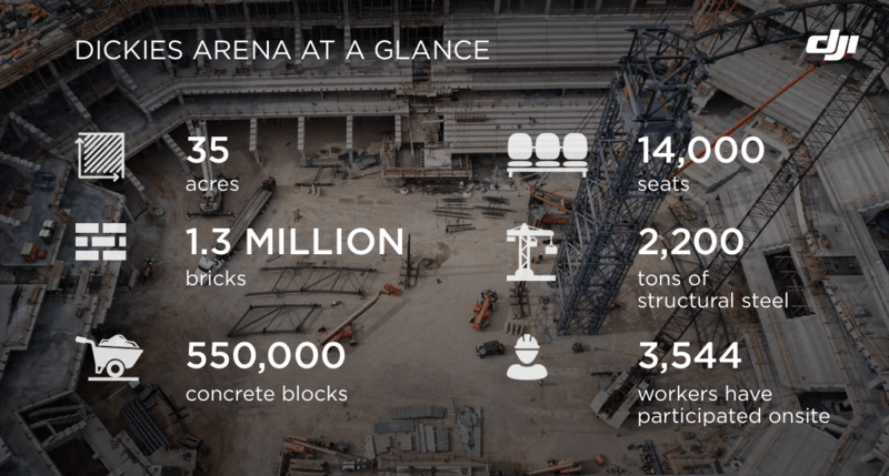 Dickies arena at a glance